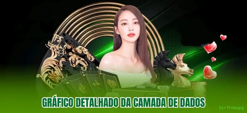 Criptomoedas birthdaypg